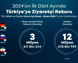 2024’ün ilk dört ayında Türkiye’ye ziyaretçi akını 